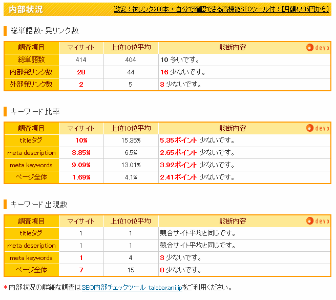 図5　内部状況