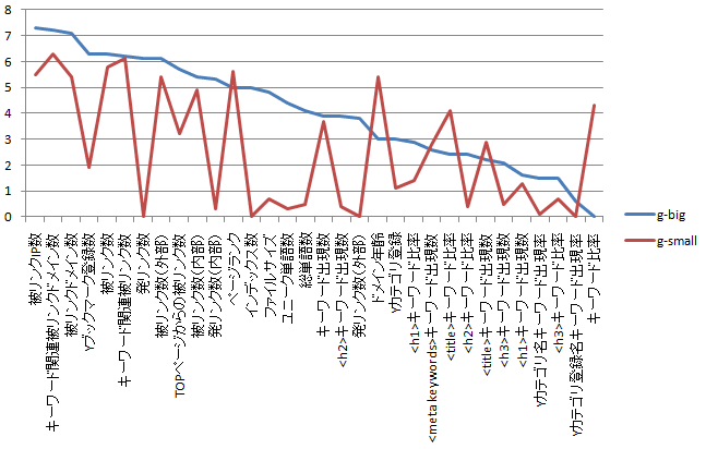 図1