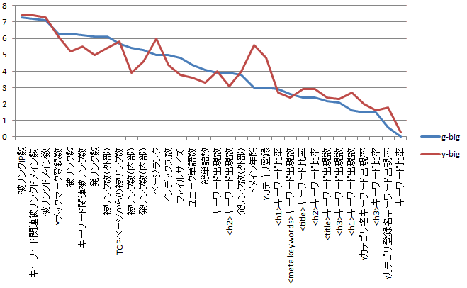 図2