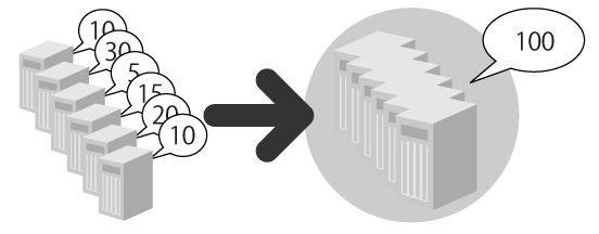 図1　リソース統合のイメージ