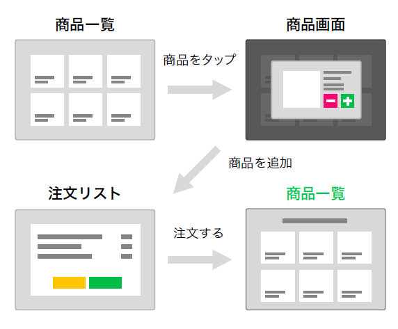 図6　最後の確認メッセージの変更案