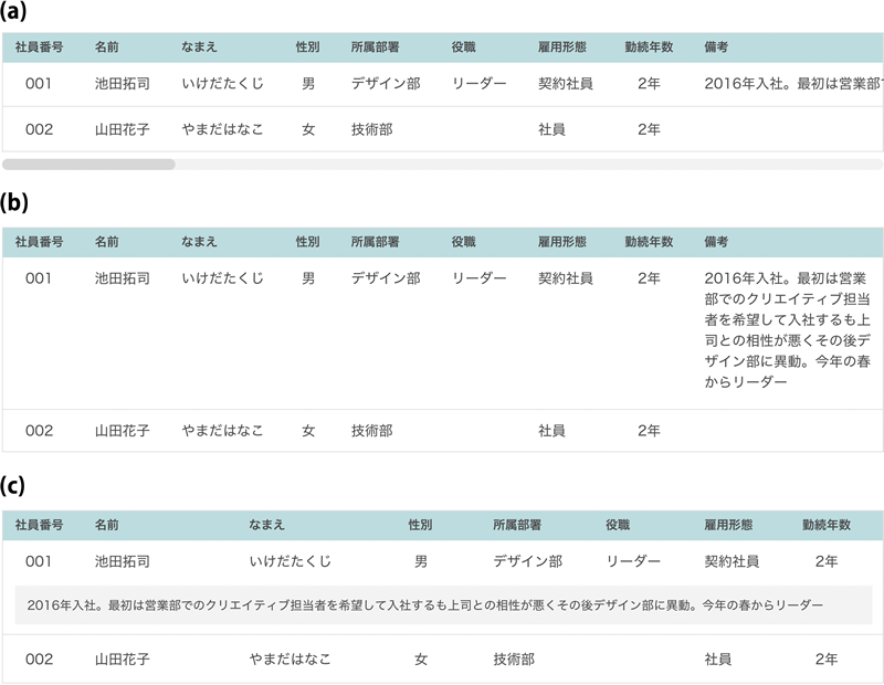 図1　3タイプのテーブルレイアウトの例