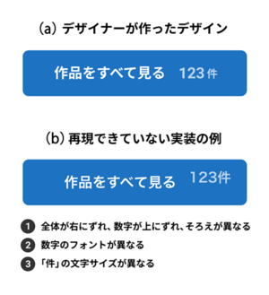 図4　デザイン時と実装時とで起こりがちなデザインのズレ