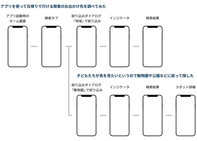 図2　キャプチャを使った画面遷移事例