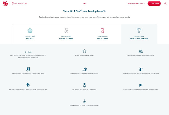 図5　Chick-fil-Aのポイントプログラム「Chick-fil-A One」。ランクによって付与されるポイント数が増える（最大3割）だけでなく、提供されるサービスも異なる