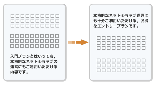 図6　iii. 各段落は結論から書くようにする