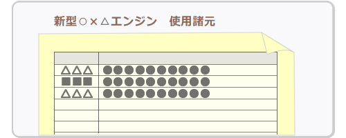 図10　iv. 多くの情報を羅列するときには表組みを用いる