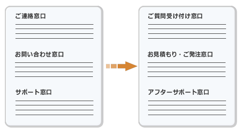 図4　違いが分かるように書く