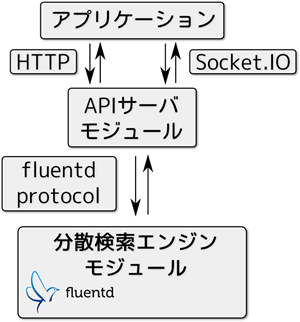 droongaのモジュール