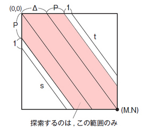 図6　探索範囲の絞り込み