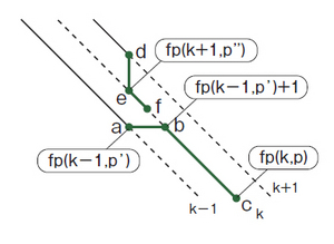 図9　fp(k,p