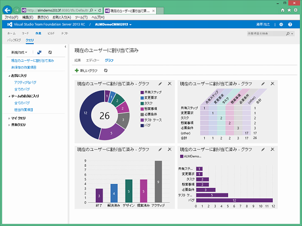 Webクライアントからの作業項目の確認