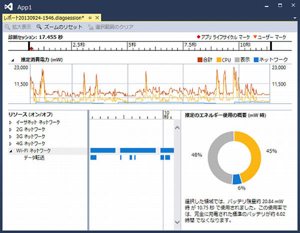 Windowsストアアプリ電源消費状況の分析