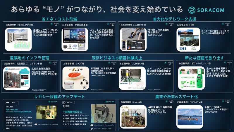 図1　IoTプラットフォームの利用はあらゆる業種、産業分野に広がっている