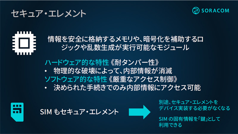 図4　セキュア・エレメントとは