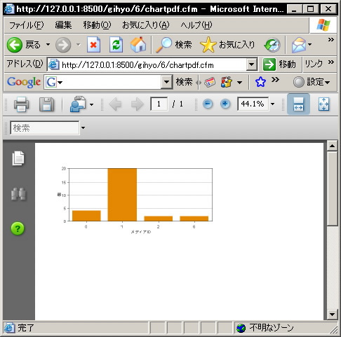 図2　chartpdf.cfmの実行結果