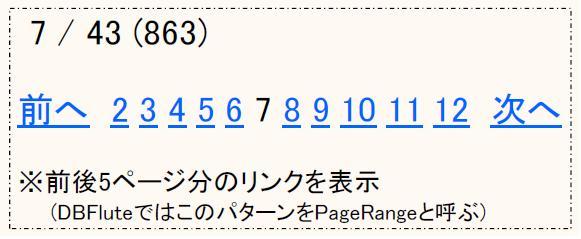 図1　ページングナビゲーションの例