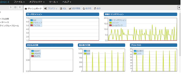 図2　pgadmin4のダッシュボード