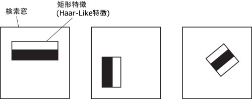 図3　オブジェクト検出特徴の例