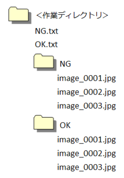 図3　ディレクトリ構造例