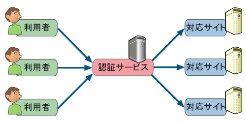 図1-1