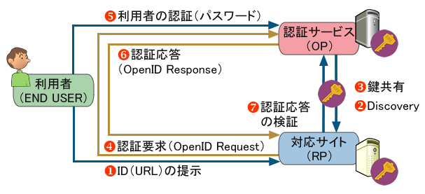 図2