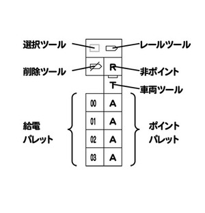 図3　レイアウトエディタのツールバー