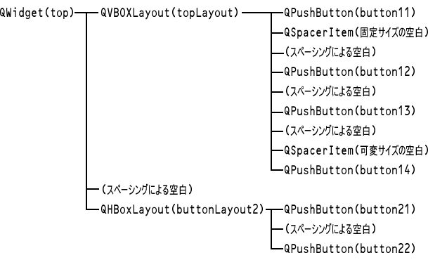 図3　リスト3の記述で作成されるレイアウト内のリンク構造