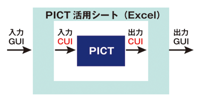 図1