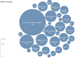 図1　bubblechart