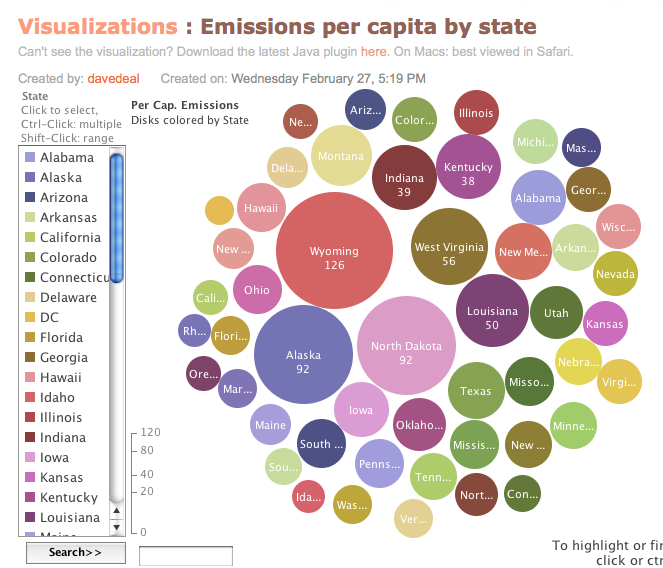 図4　bubblechart2