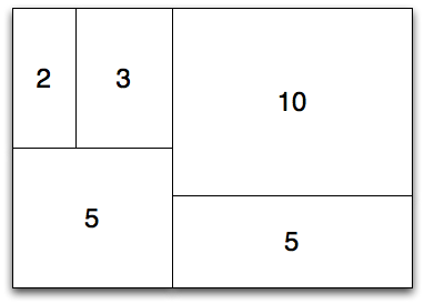 図5　treemap_process3