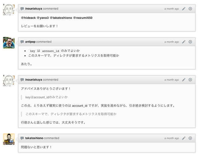 図3　Issue上でのコミュニケーション