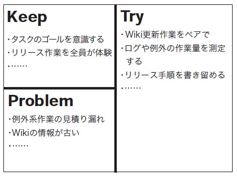 図2　KPTの例