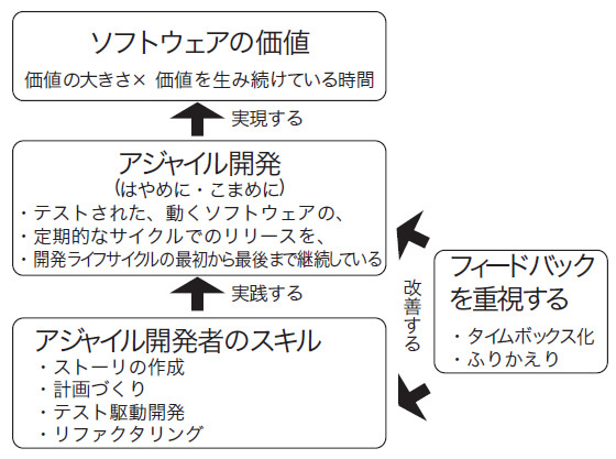 図3　今回のまとめ