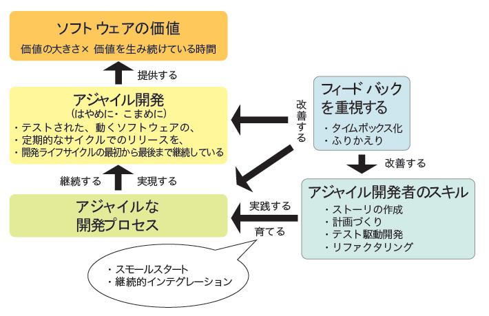 図3　今回のまとめ