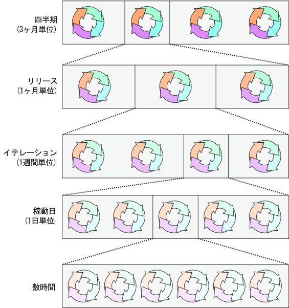 図2　プスケール単位での計画づくり