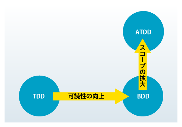 図1