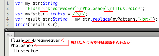 図2　パターンに複数当てはまっても置換えられるのは最初の文字列のみ