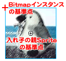 図3　Bitmapオブジェクトの位置はSpriteインスタンスの基準点が中心になるよう左上にずらす