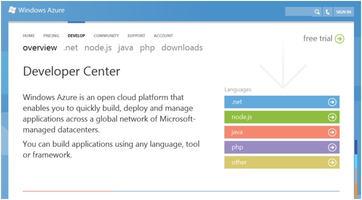 図3　Windows Azure DeveloperCenter