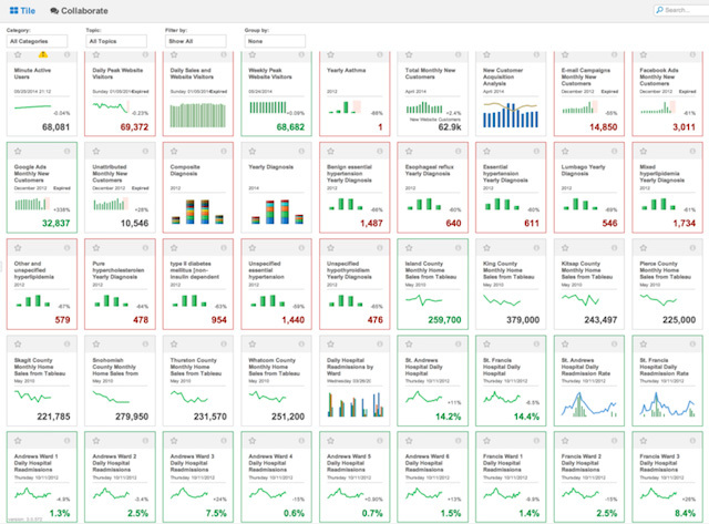 図1　レポーティング分析例（MetricInsights）