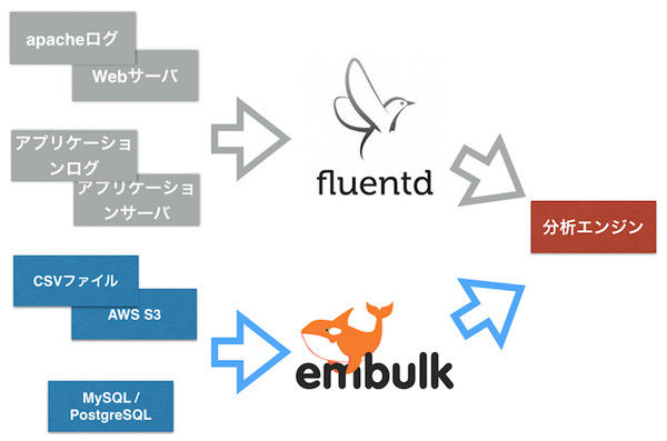 図1　今回紹介する処理（図中の色のついた部分）