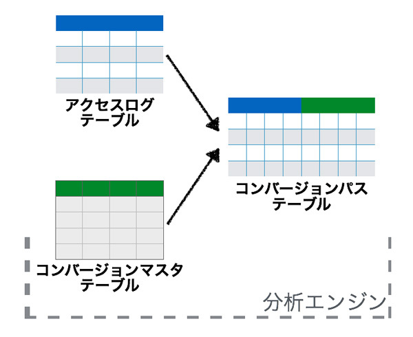 図3　conversion path