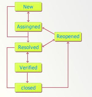 図2　workflow