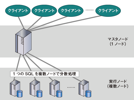 図2　一般的なMPP