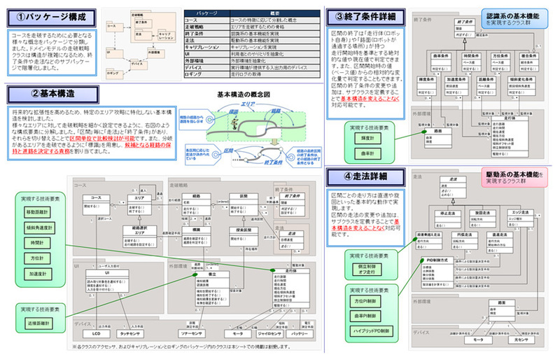 図4　設計モデル（構造面）