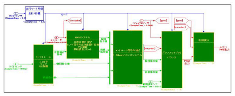 図12　MBDツールソフトウェア<a href=