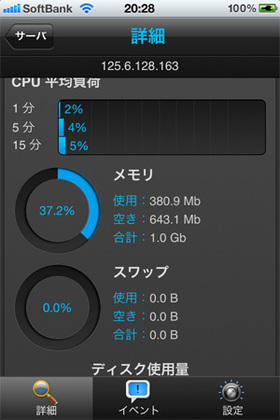 iPhoneから専用アプリを使ってサーバに接続したところ。CPU負荷やメモリ使用量をチェックできる。「Mobile Server Moniter」での状況監視のみならPower Packなしでも利用可能だ