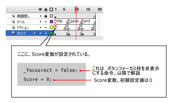 Fla画面3　メインタイムラインにScore変数を設定